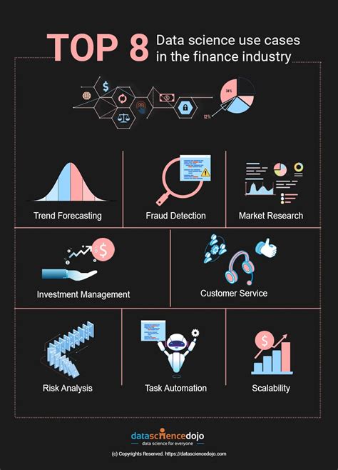 Peran Data Science Di Industri Finance Study Case Kredivo