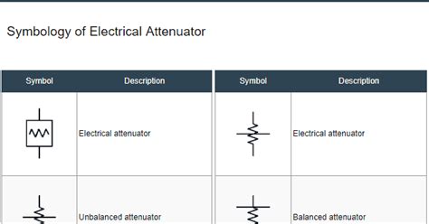 Attenuator Schematic Symbol Diy Workshop: How To Build Your