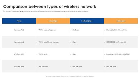 Comparison Between Types Of Wireless Network Wireless LAN Controller PPT Slide