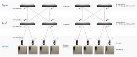 Fs Infiniband Transceivers And Cables Solution