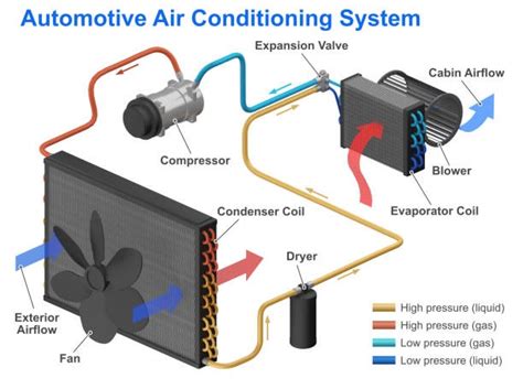 6 Symptoms Of A Bad Car A C Condenser Replacement Cost Vehicleaider