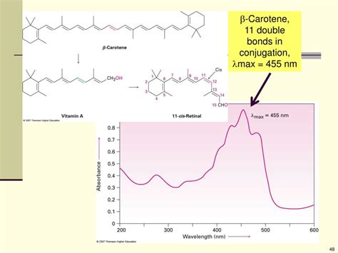 Ppt 14 Conjugated Compounds And Ultraviolet Spectroscopy Powerpoint Presentation Id 6601510