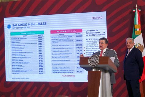 Estos Son Los Funcionarios Que Ganan M S Que Amlo Presentan Qui N Es