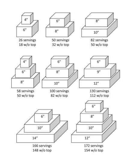 Cuantas Porciones Cake Sizes And Servings Cake Servings Wedding Cake Servings