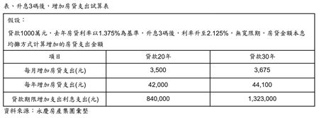 央行2023第一季理監事會議決議升息半碼 財經 Bigmedia今大條新聞網