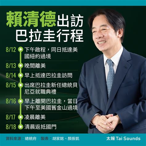 12日將出訪巴拉圭 賴清德：綠電、電動車、紡織業都有機會合作 國際焦點 太報 Taisounds