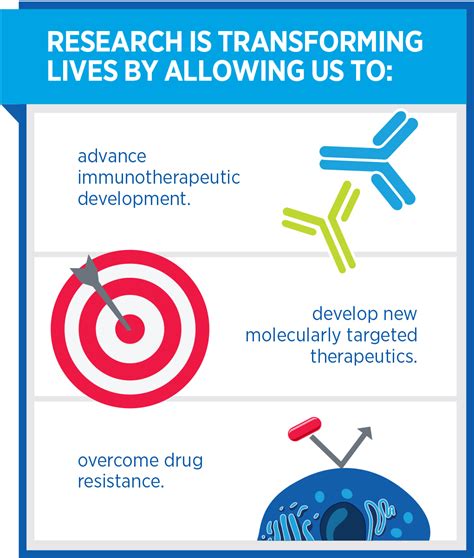 AACR Cancer Progress Report 2014 Transforming Lives Through Research