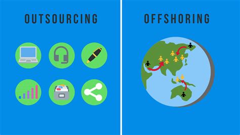 Comparing Outsourcing And Offshoring Key Differences Techno FAQ