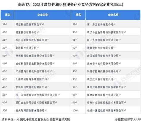 2023年中国战略性新兴产业之——软件与信息服务产业全景图谱附供需规模、区域布局、企业布局和技术体系等腾讯新闻