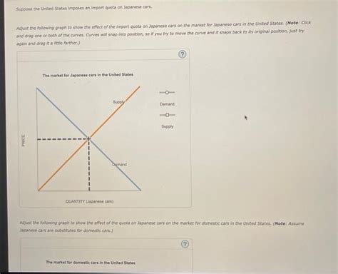 Solved Suppose the United States imposes an import quota on | Chegg.com