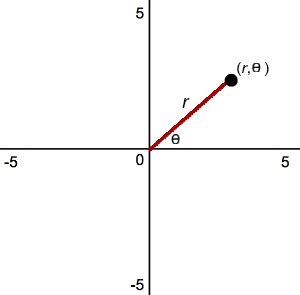 Cardioid in Math: Definition, Equation & Examples - Video & Lesson ...