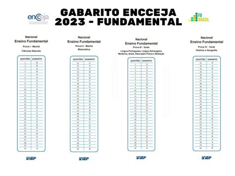 Gabaritos Encceja 2023 publicados Confira sua pontuação