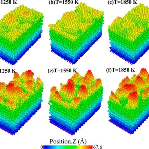 Surface Morphology Of Deposited Aln Film With Injected Al N Ratio Of Download Scientific