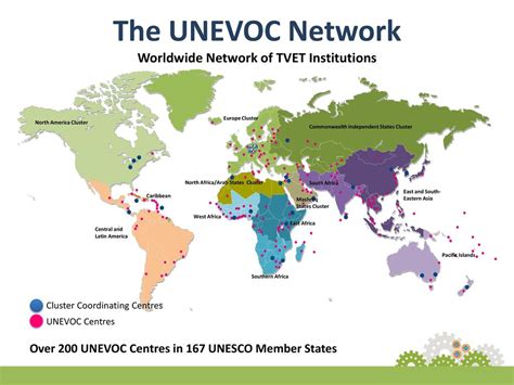 Transform Tvet First Then Scale Up Ppt Download