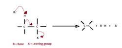 Alkyl Halide - Definition, Classification, Examples, Properties ...