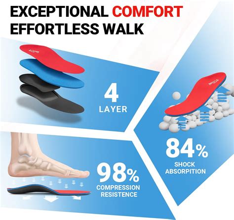 Pcssole Orthotic Arch Support Shoe Inserts Insoles For Flat Feet Feet