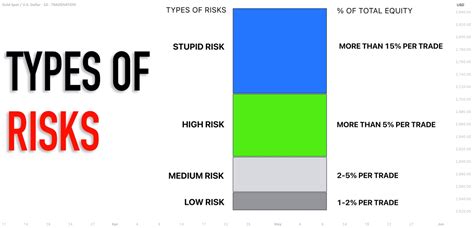 Are You Taking the Right Risks in Trading? RISK Per Trade Basics for
