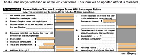 Solved Complete Fern Corporations Schedule M 1 Form 1120 Chegg