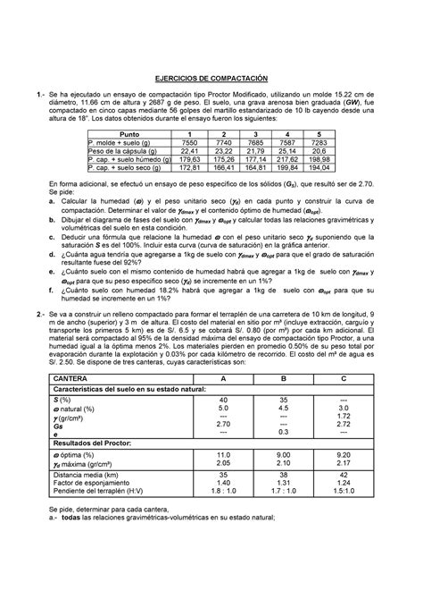 Ejercicio de Compactacion EJERCICIOS DE COMPACTACIÓN 1 Se ha