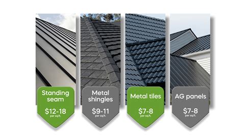 How Much Does A Metal Roof Cost Euro Metal Roofing Toronto Gta