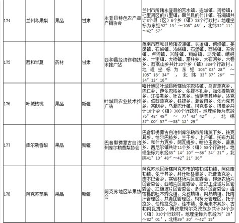 178家！农业农村部公布2020年第二批农产品地理标志登记产品名单