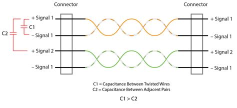 Verifying Twist Pair Relationships Cable And Harness Manufacturing