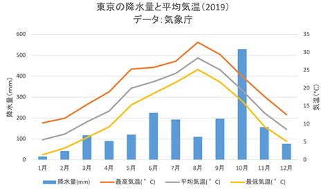 東京の四季と気候、季節ごとの過ごし方 All Japan Relocation