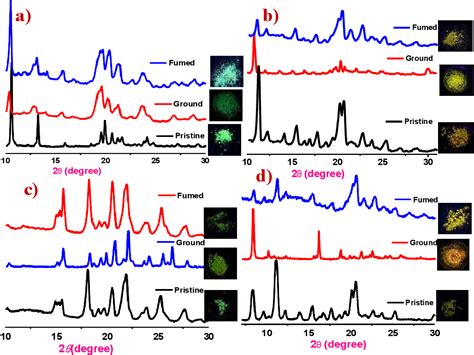 Figure 7 2 From Supramolecular Self Assembly Mediated Aggregation