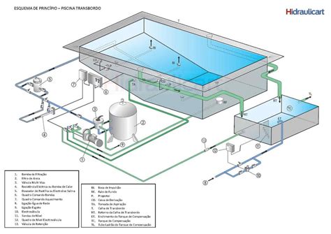 Esquema De Princ Pio Piscina Transbordo Hidraulicart Loja Online