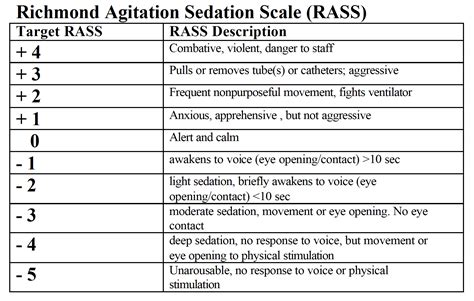 Post Intubation Sedation And Analgesia Core Em