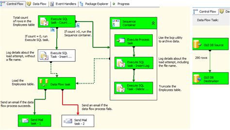 Sql Server Error At Data Flow Task In Ssis Package When Trying To Hot Sex Picture