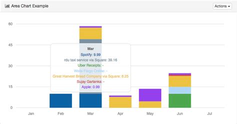 Matplotlib Bar Chart Legend Outside Free Table Bar Chart Images