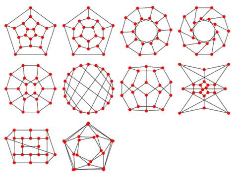 Dodecahedral Graph From Wolfram Mathworld