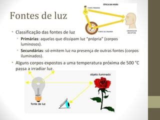 Fontes De Luz Secundarias - Aula de LUZ - FÍSICA (Ensino Fundamental - Ciências) | PPT