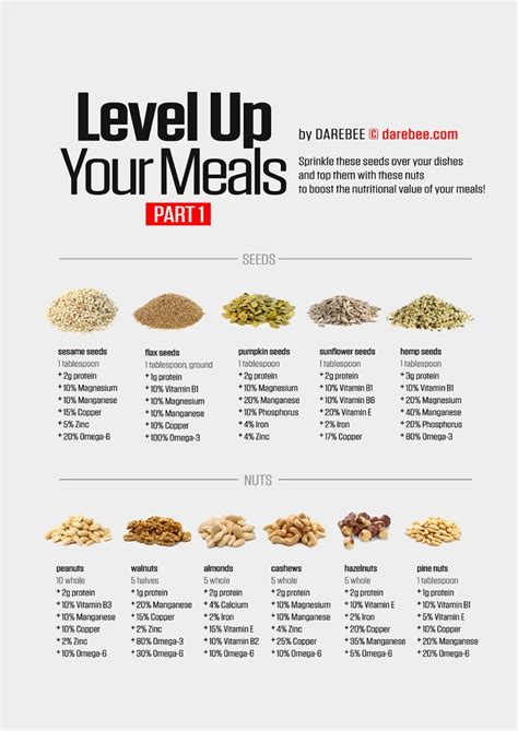 Pin On Recipes Nutrition Recipes Darebee Nutrition