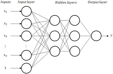 Example Of Multilayer Perceptron With Two Hidden Layers Download