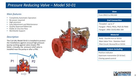 Pressure Reducing Valve