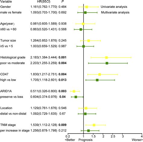 Frontiers Combinatorial Analysis Of At Rich Interaction Domain A And