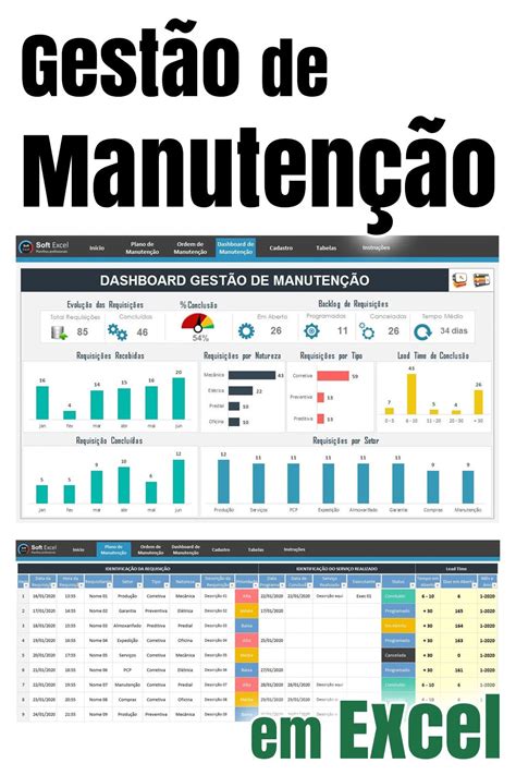 Planilhas E Dashboards Em Excel I Soft Excel Artofit