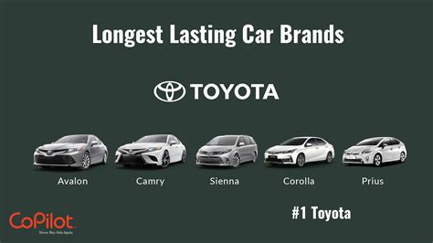 List Of Car Brands That Last The Longest - Djupka