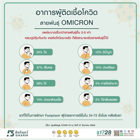 อาการที่พบบ่อยในผู้ติดเชื้อโควิดสายพันธุ์ Omicron ร้านยารู้ใจ ใกล้บ้านคุณ