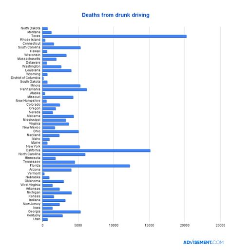 Drunk Driving Statistics