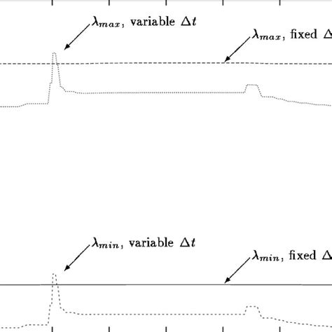 2: Cardiac action potential | Download Scientific Diagram