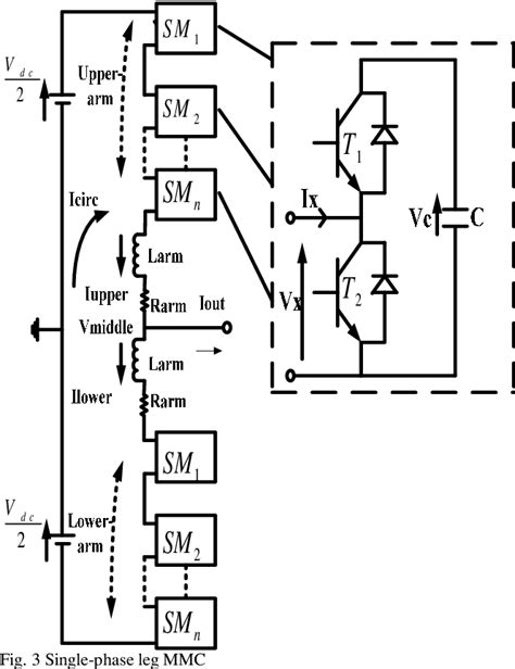 Figure 1 From Performance Enhancement Of Modular Multilevel Converter