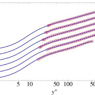 Comparison Between The Universal Velocity Profile And The K