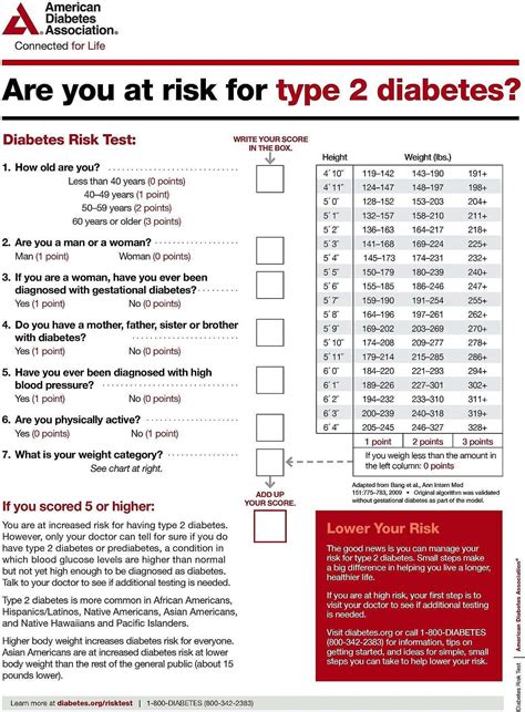 American Diabetes Standards Of Care Ibbie Janelle