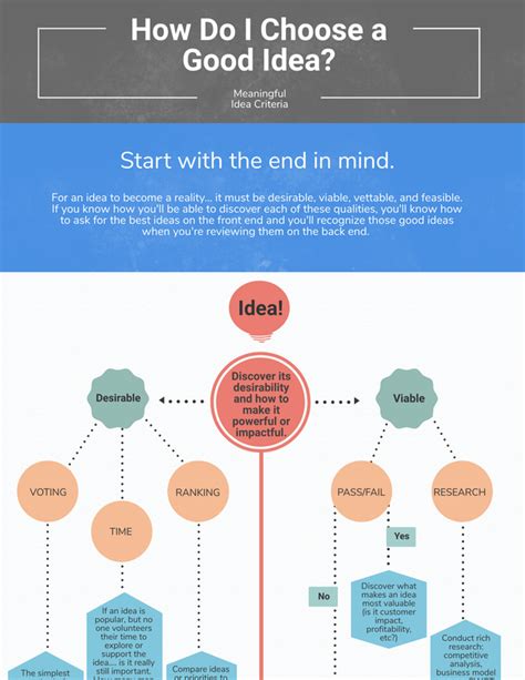 Infographic Meaningful Idea Criteria Ideascale