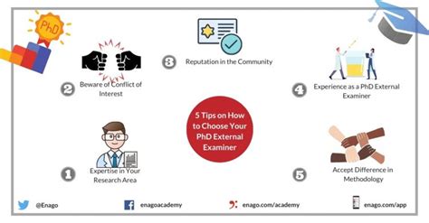 Top 5 Tips On How To Choose Your Phd External Examiner Enago Academy