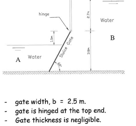 Solved QUESTION 4 20 Marks A Rectangular Sluice Gate 2 5 M Chegg