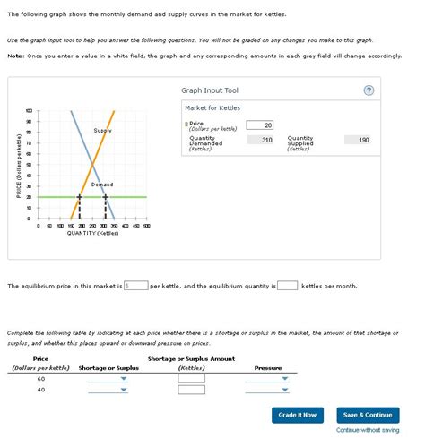 Solved The Following Graph Shows The Monthly Demand And